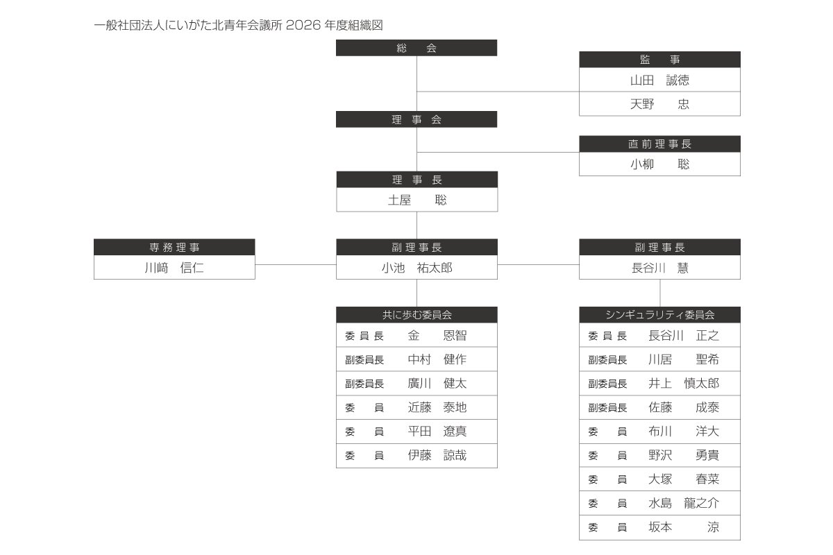 一般社団法人にいがた北青年会議所2026年度組織図
